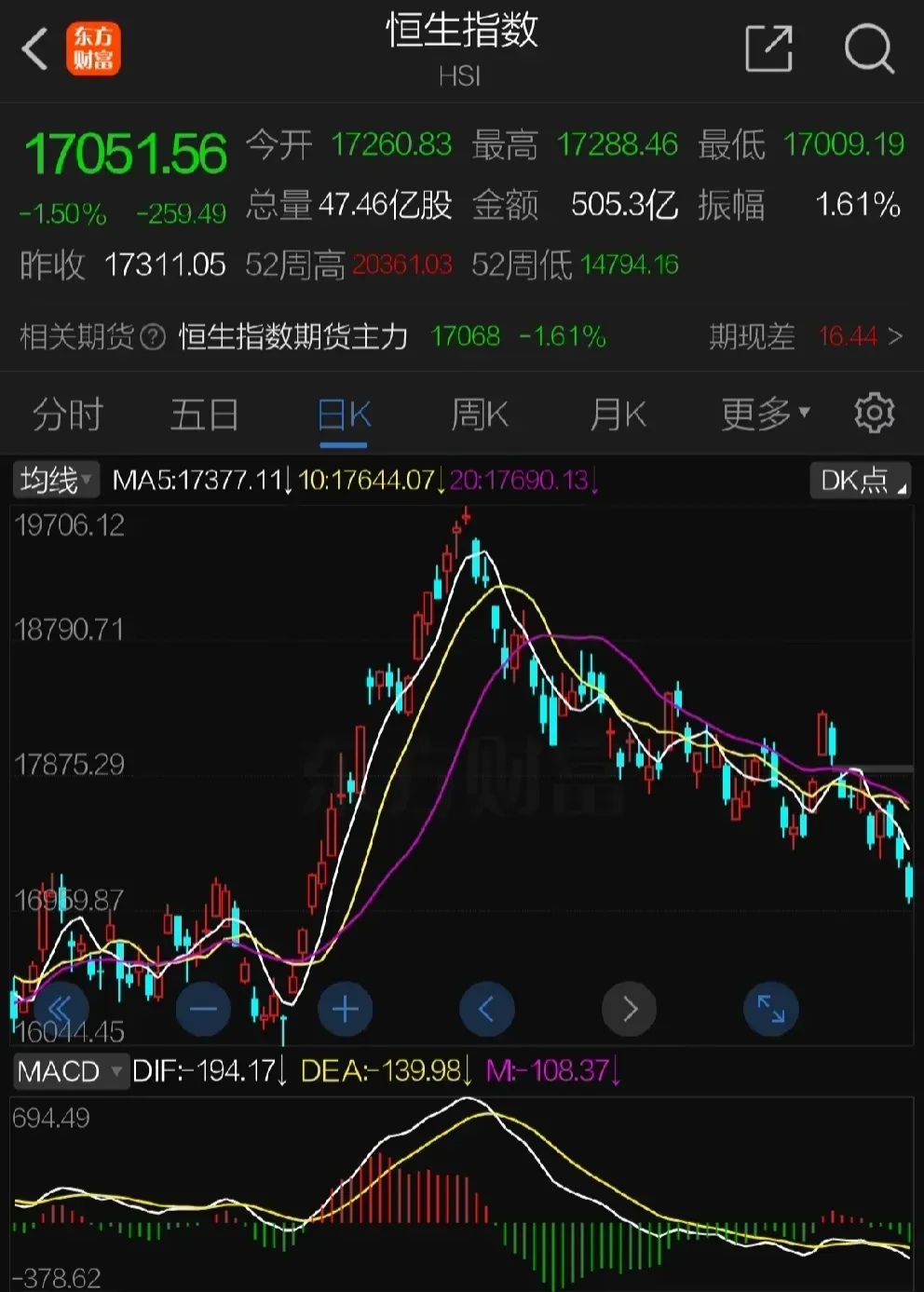 最新的股价走势_最新的股价走势分析方法 最新的股价走势_最新的股价走势分析方法（最新股票趋势） 神马词库