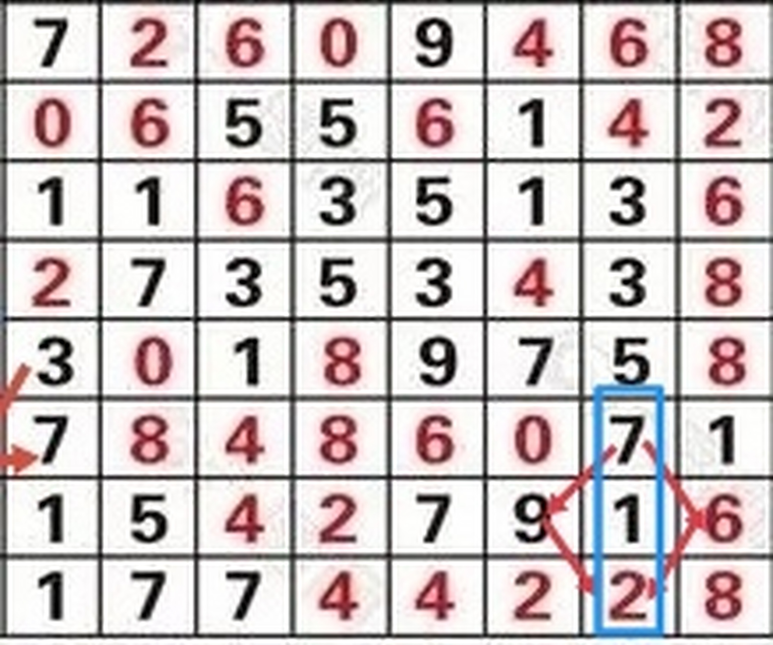 福彩3d:210期推荐 胆码:7 直选一注:172 组六:12678