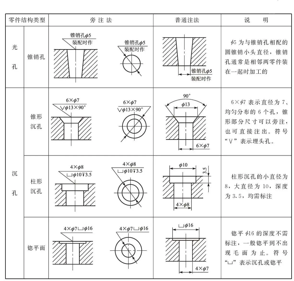 几种常见的螺丝螺纹的画法