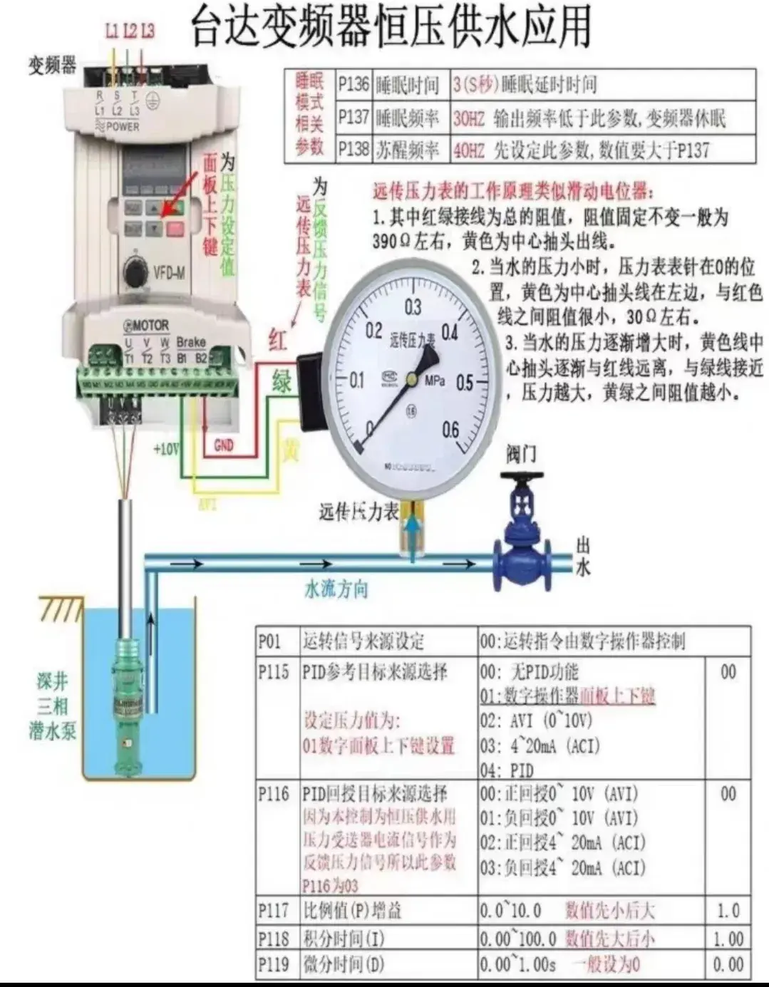 恒压供水电路图实物图片