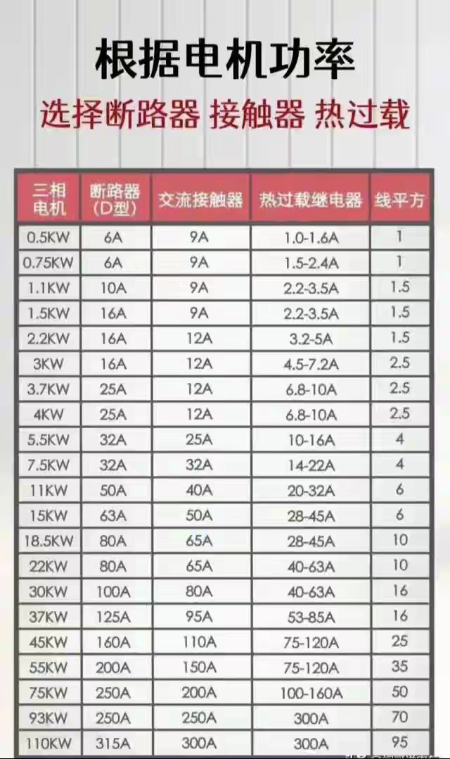 根据电机功率选择断路器接触器热过载.