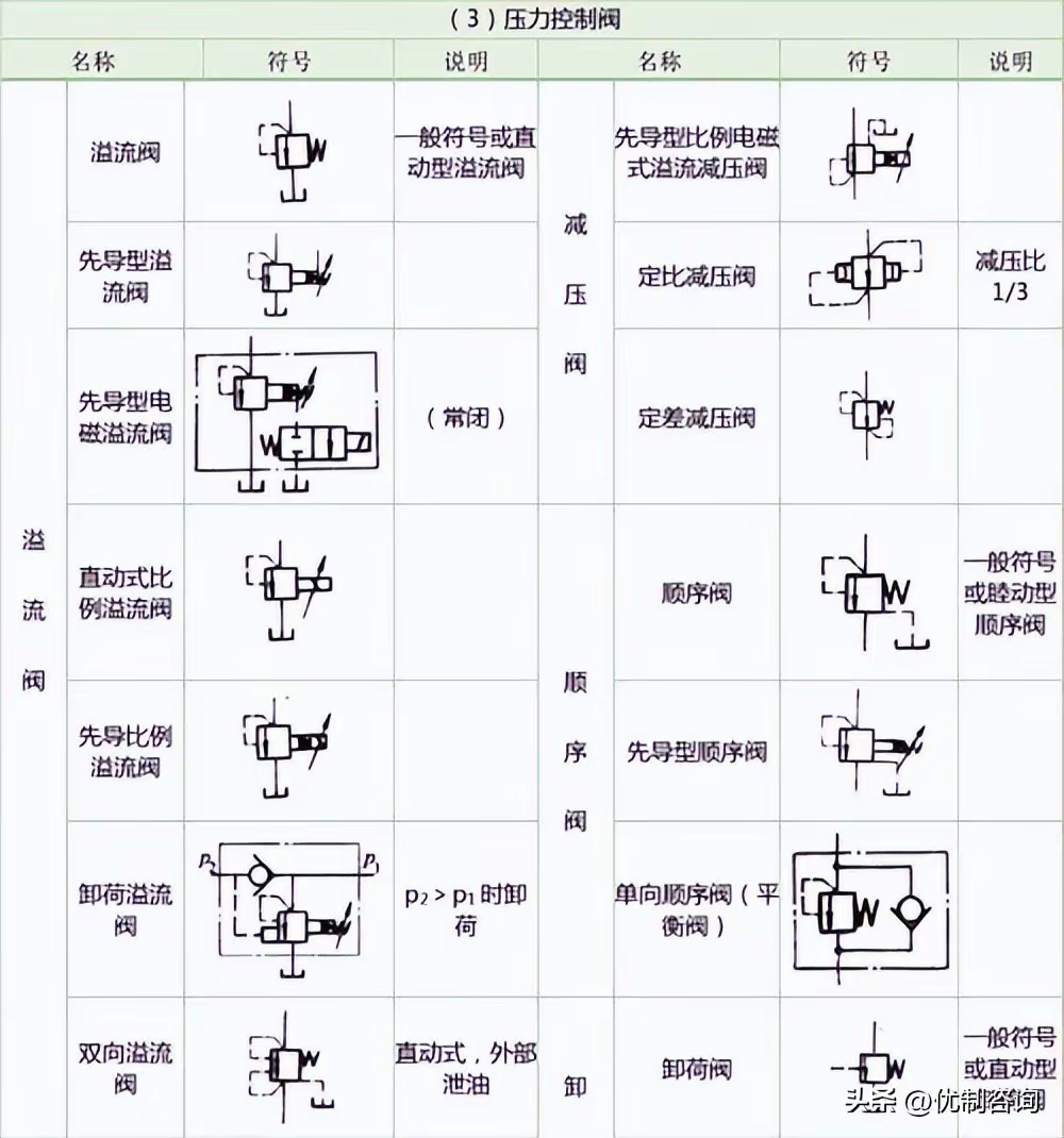 常用液压系统符号汇总