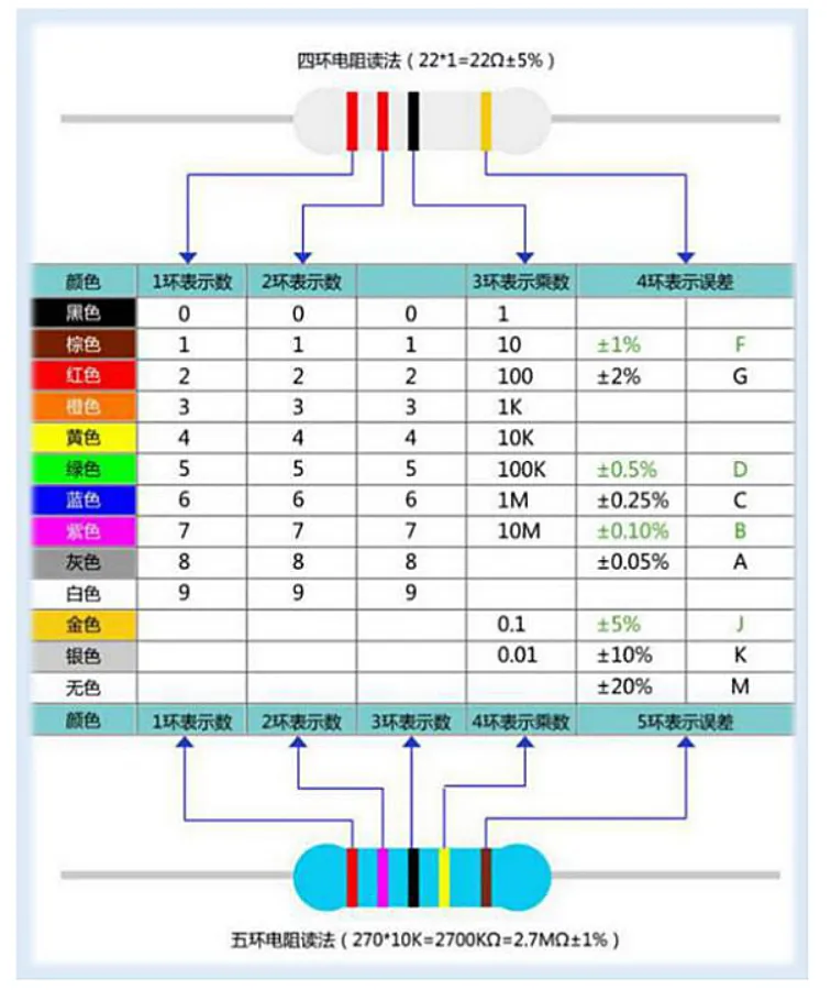 色环电阻对照表五环图片