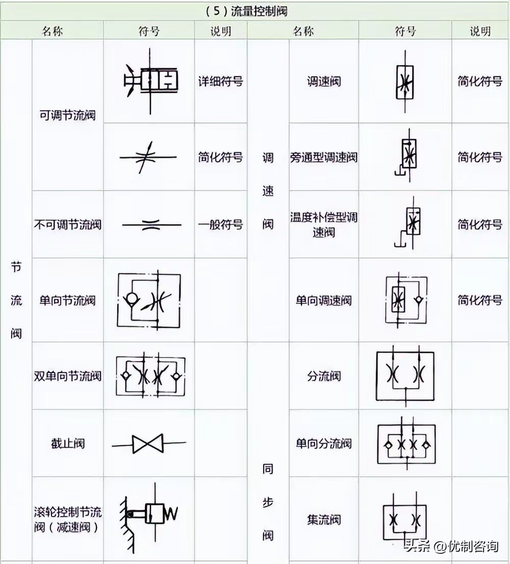 常用液压系统符号汇总