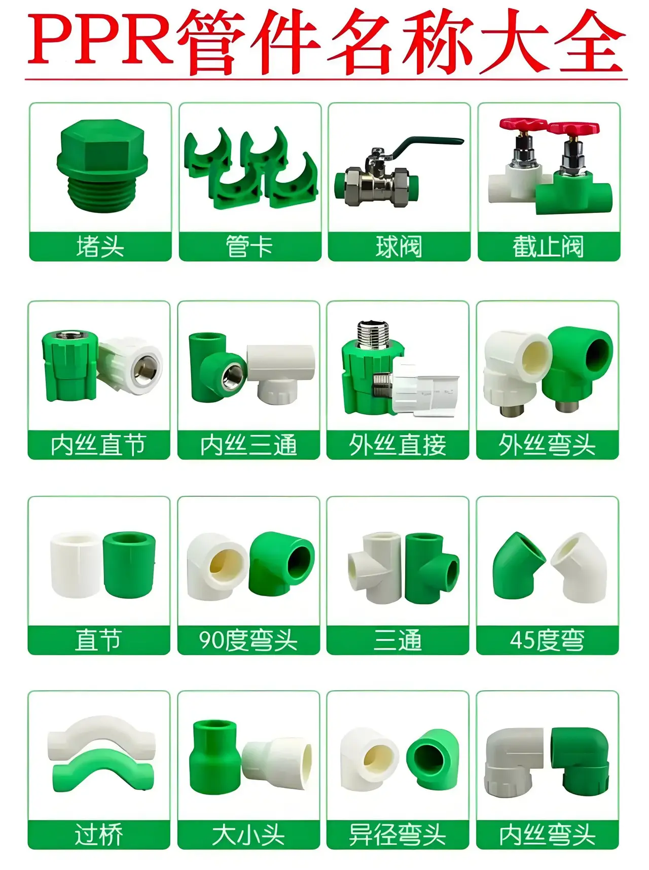 各种阀门接口示图