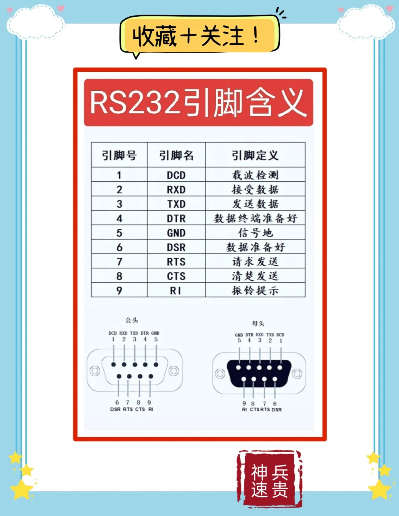 232通讯接线图图片