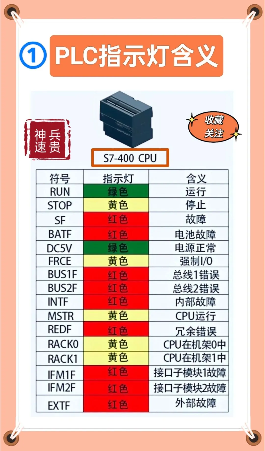 plc编程符号图解图片