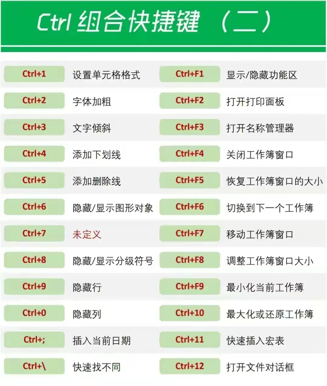 电脑操作常用组合快捷键,来了!请收藏保存