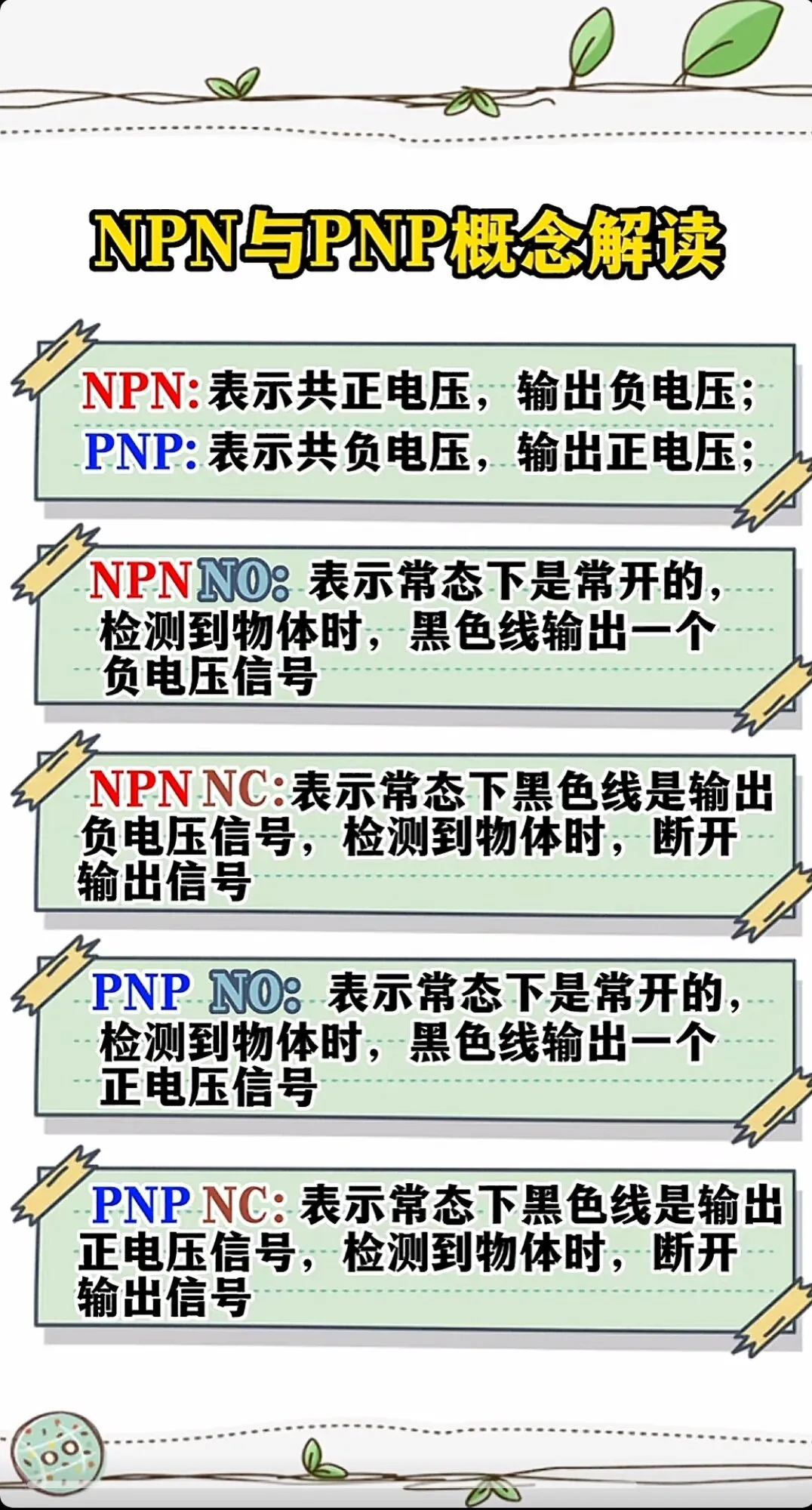 pnp图解图片