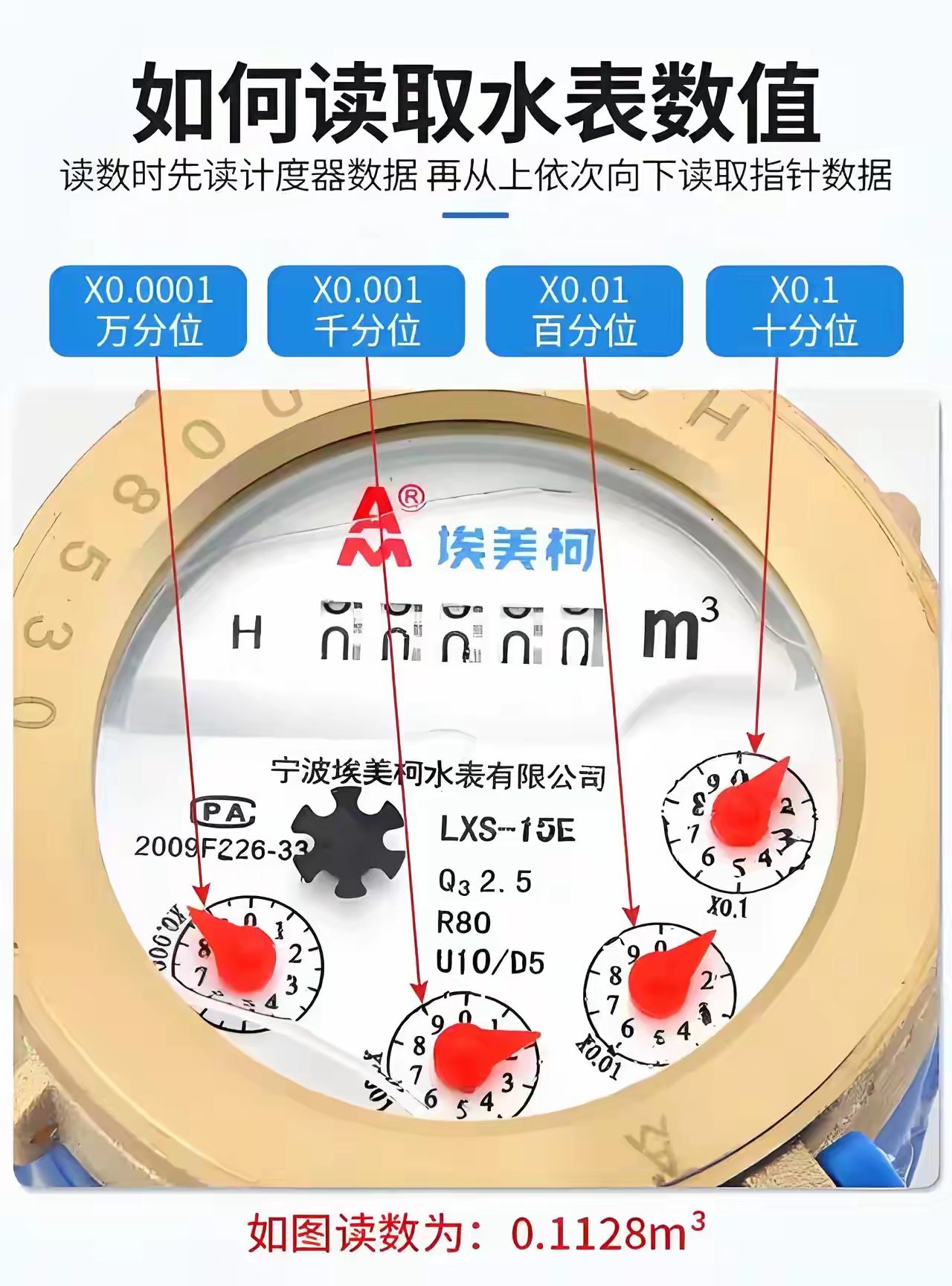 家用水表的安装系统图及其读数方法——值得收藏哦