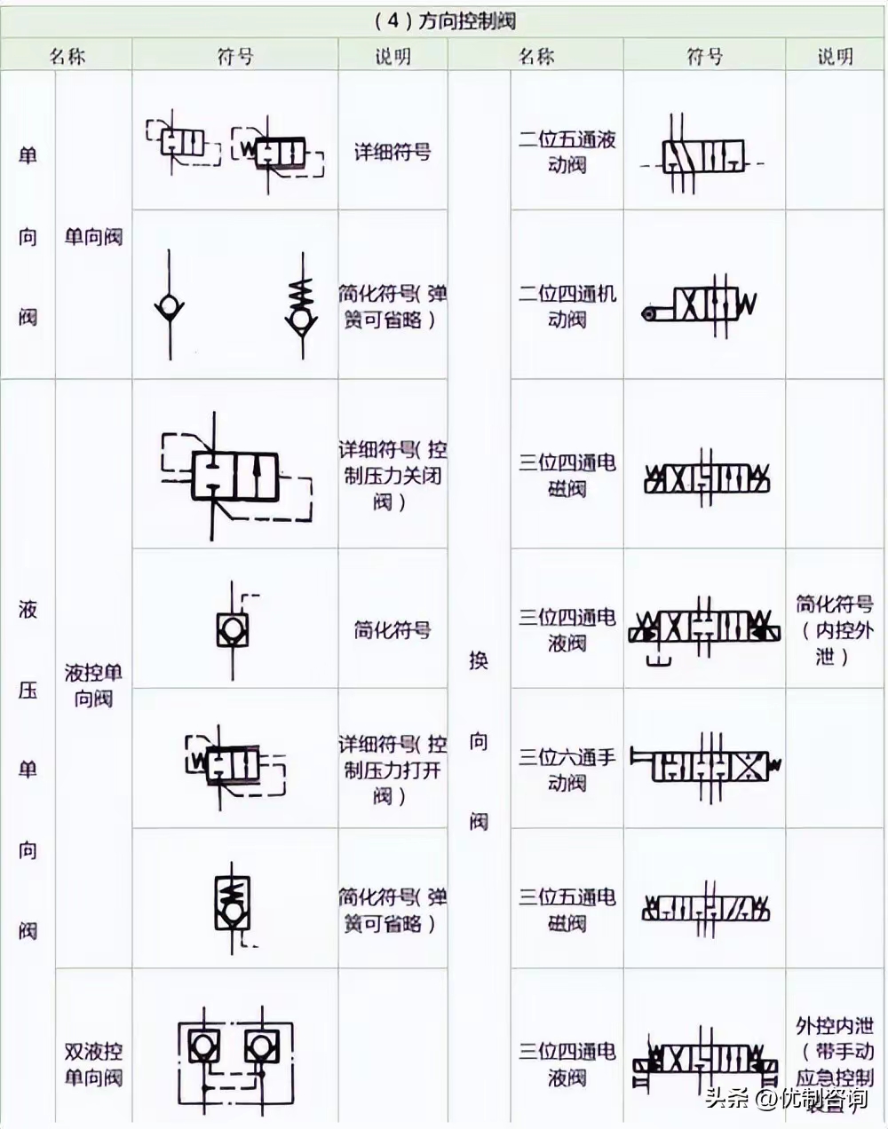 压力表图例符号大全图片