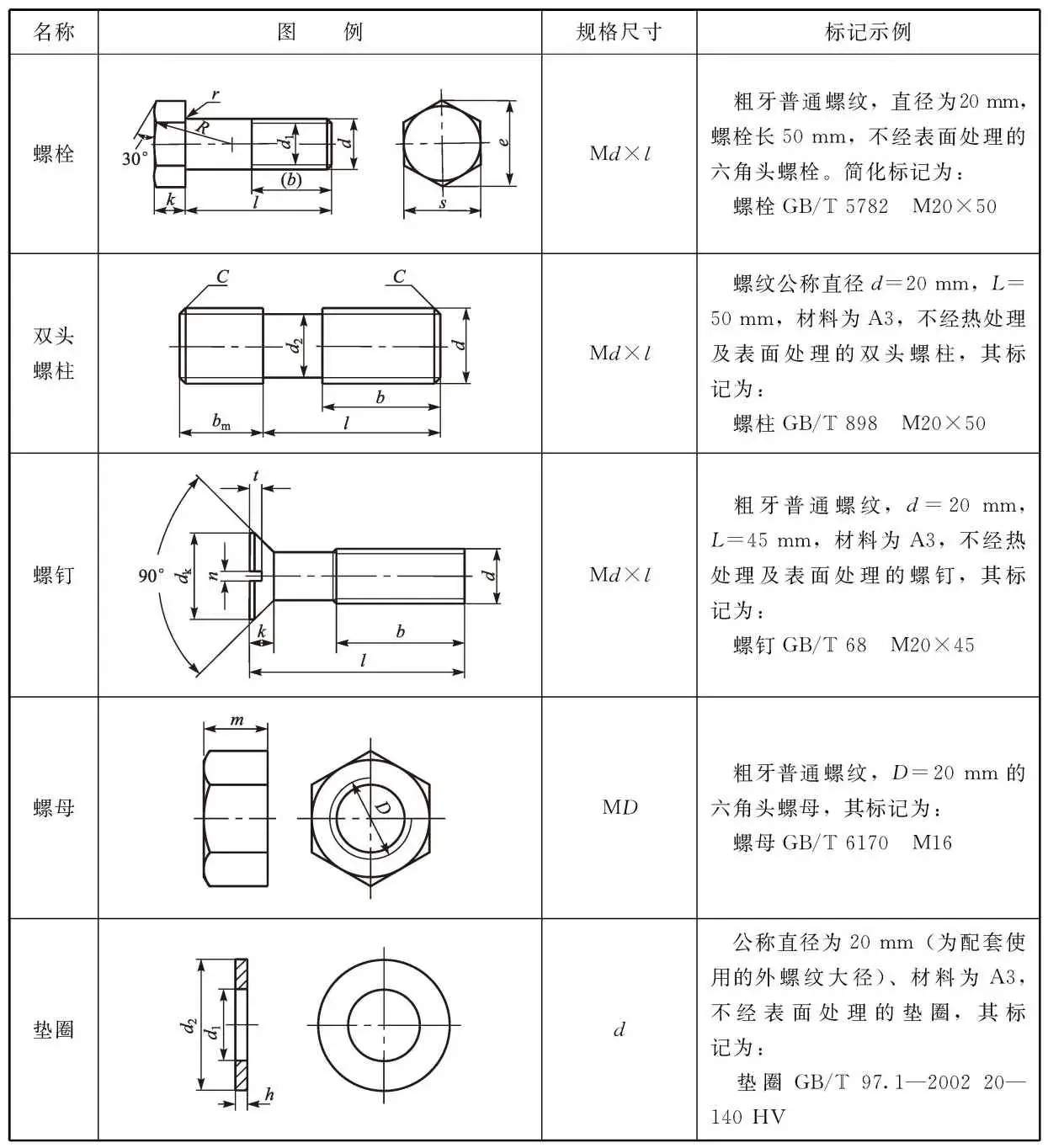 螺钉 装配图图片