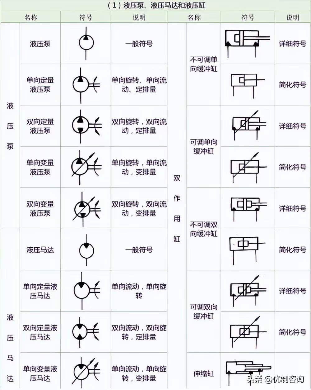 常用液压系统符号汇总