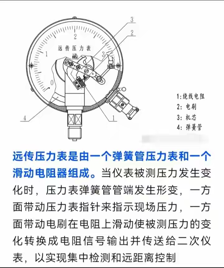 电接点压力表符号图片