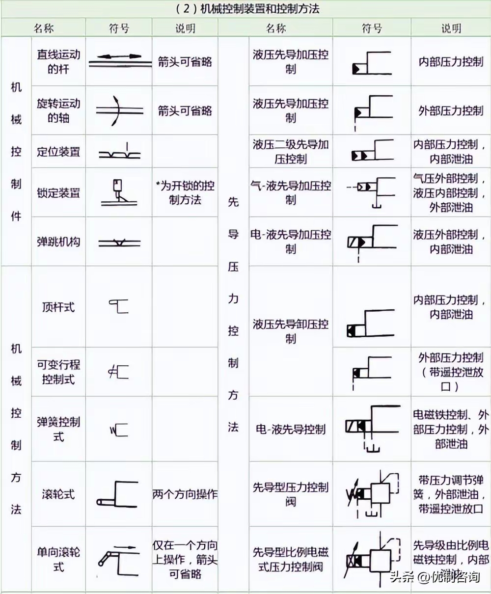 压力表图例符号大全图片