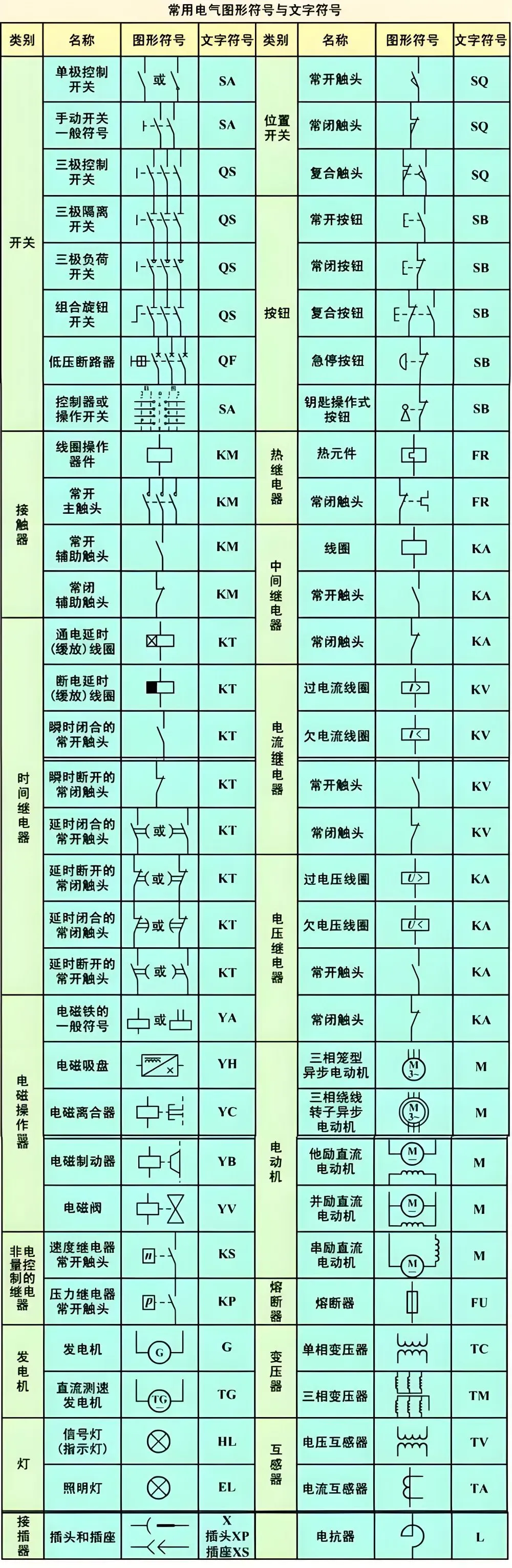 电路图中电热丝符号图片