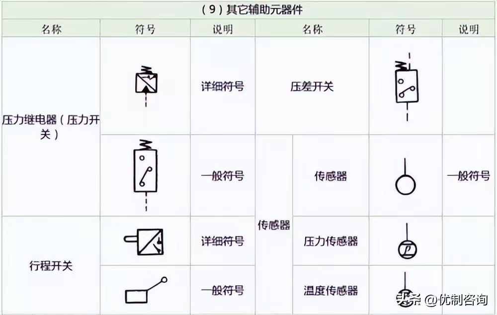 常用液压系统符号汇总