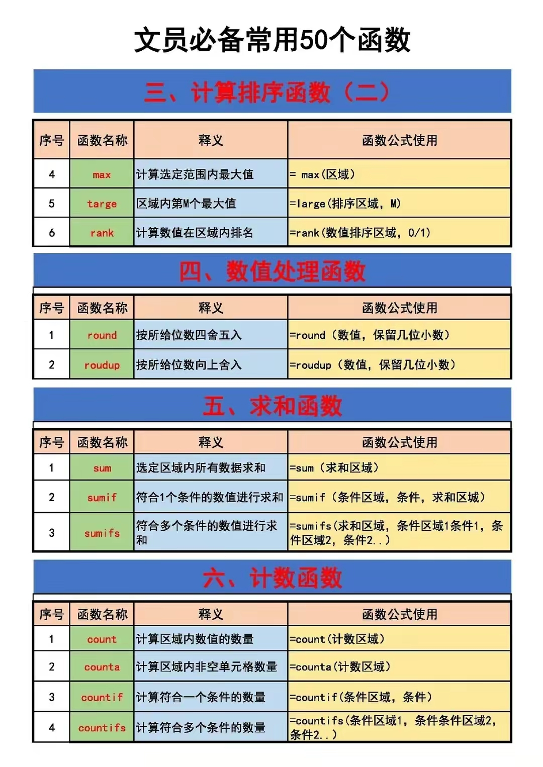 电脑操作常用组合快捷键,来了!请收藏保存