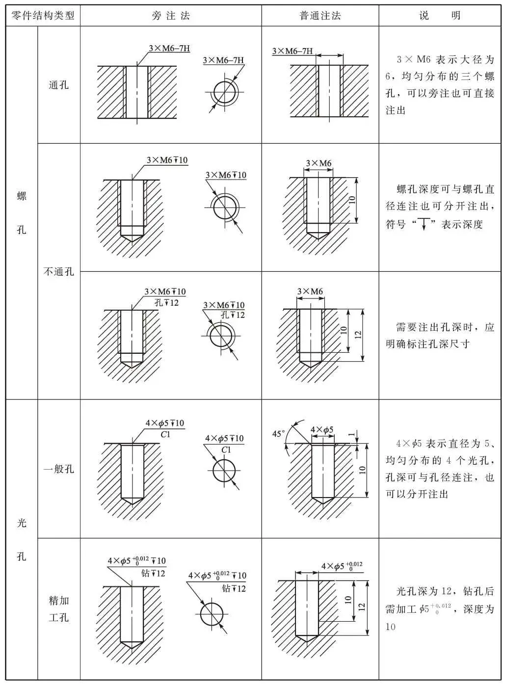 几种常见的螺丝螺纹的画法