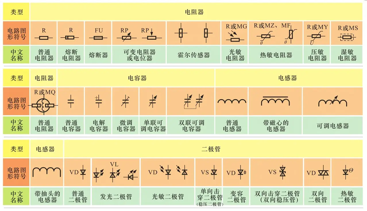 电工图形符号