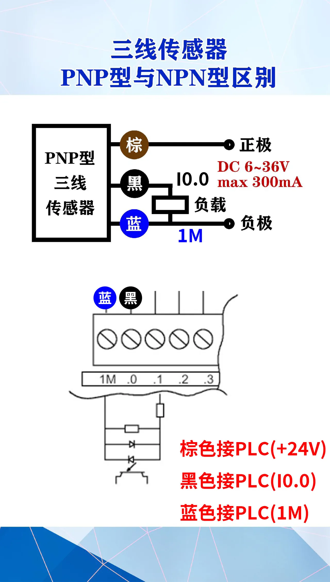 pnp与npn的差异和plc接线