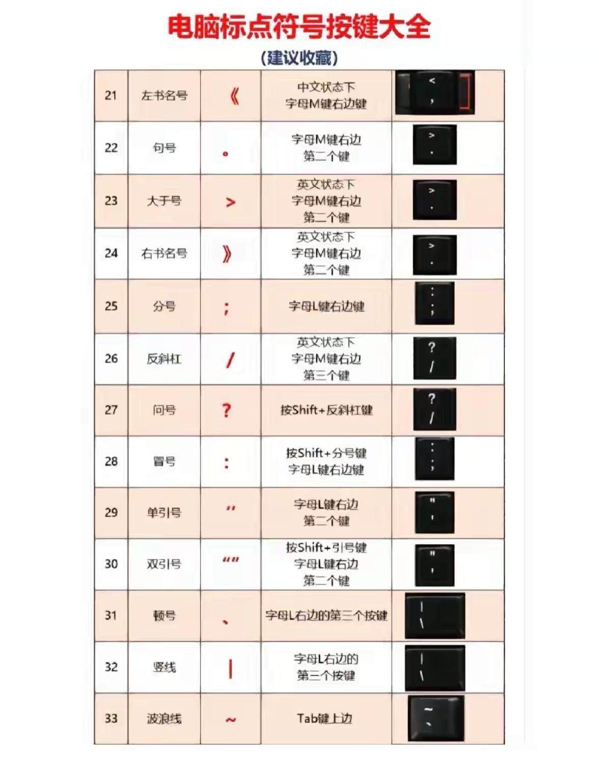 电脑标点符号按键大全