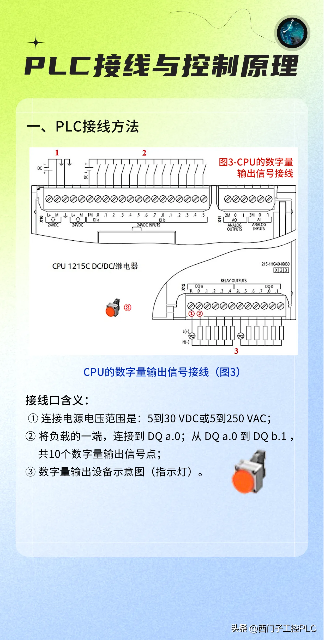 plc外部接线图图解图片