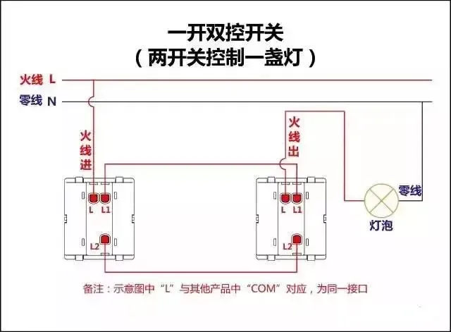 家用开关插座的接线1