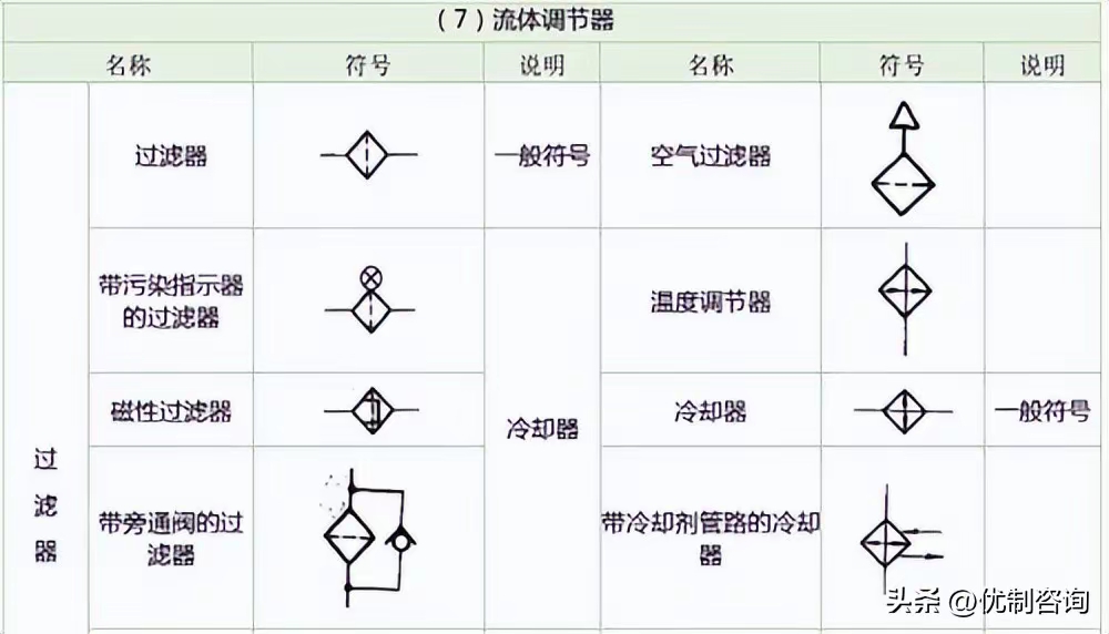 常用液压系统符号汇总