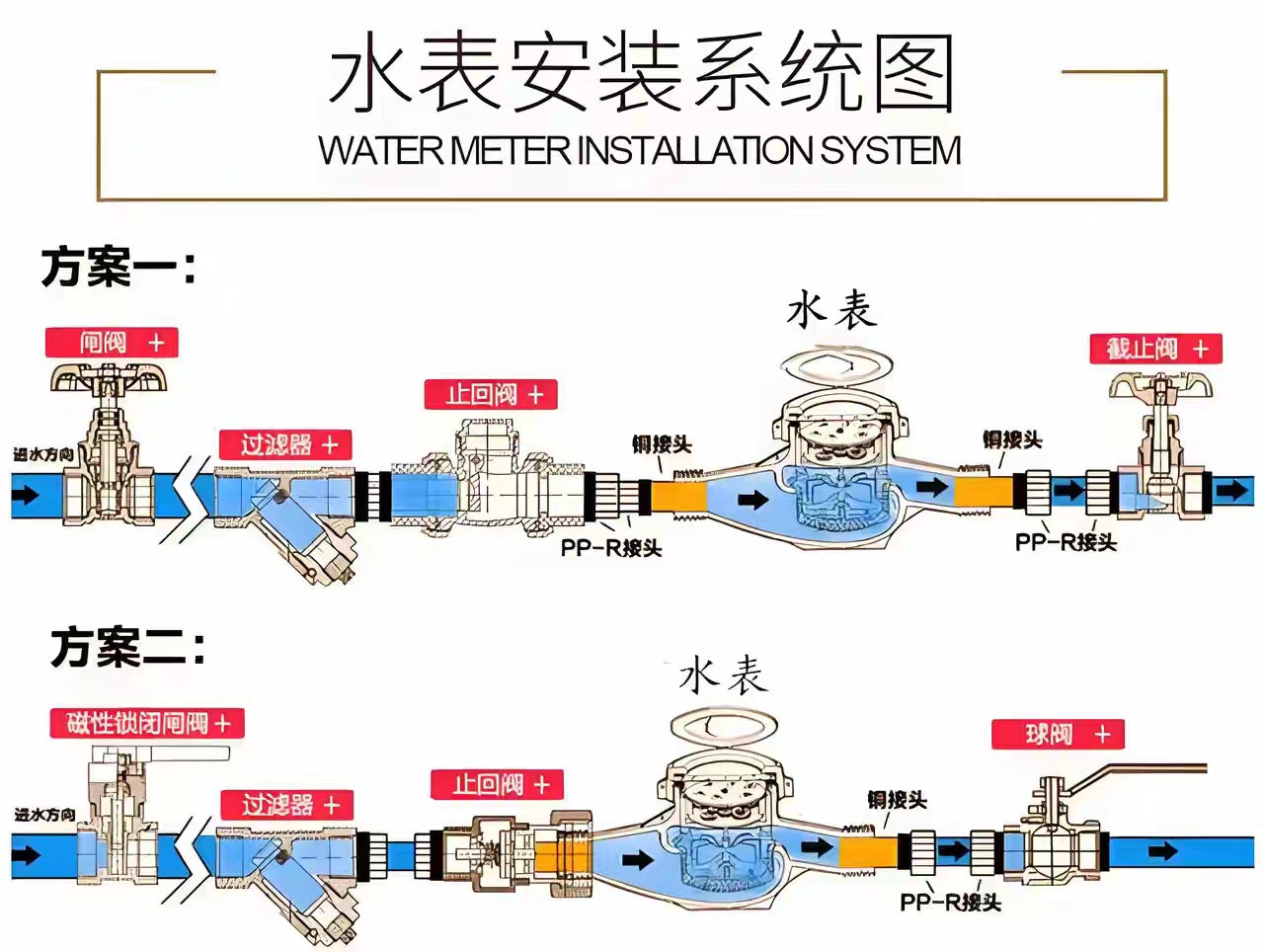 水表组安装图解图片