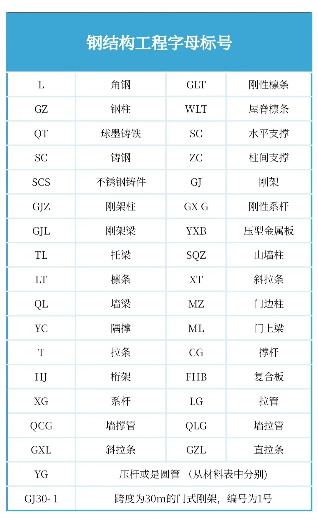 钢结构字母代号表图片