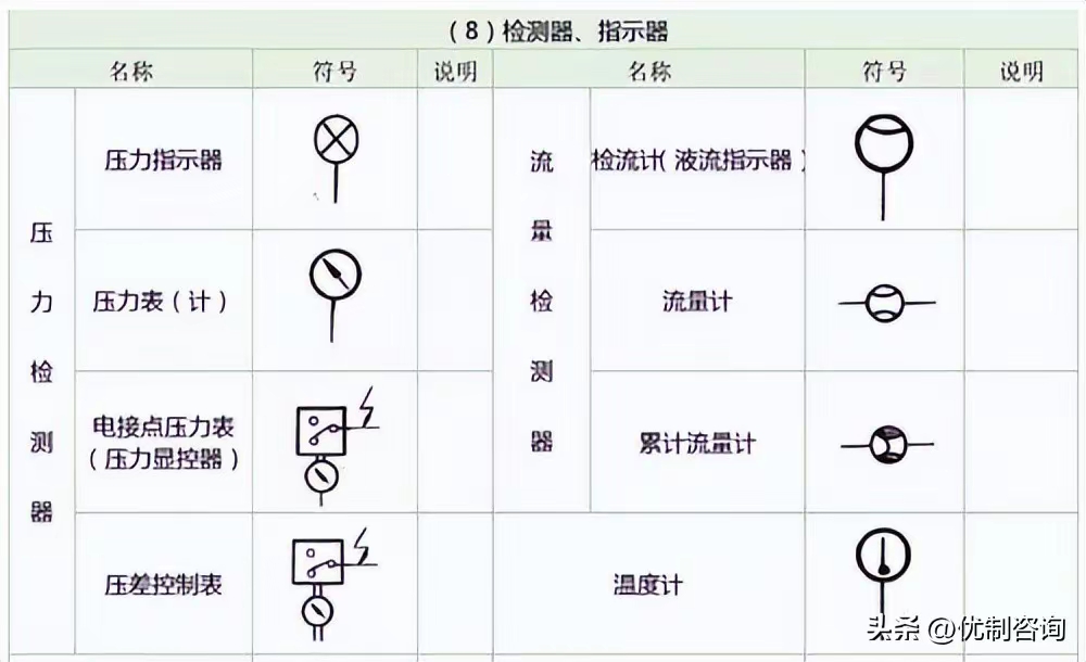 液动换向阀符号图片