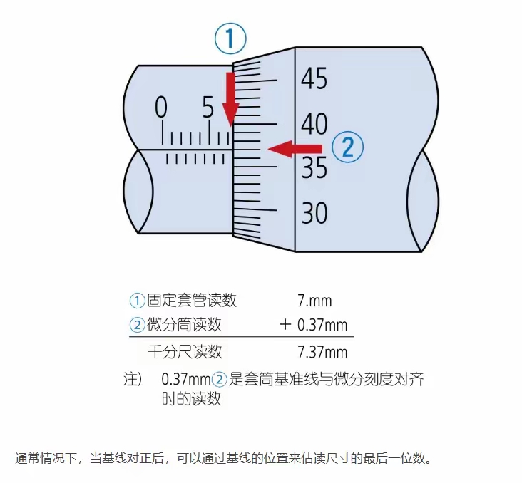 50游标卡尺读数示意图图片