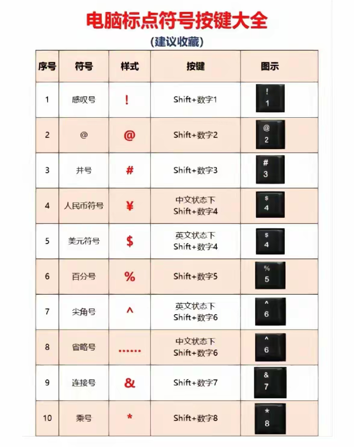 电脑标点符号按键大全