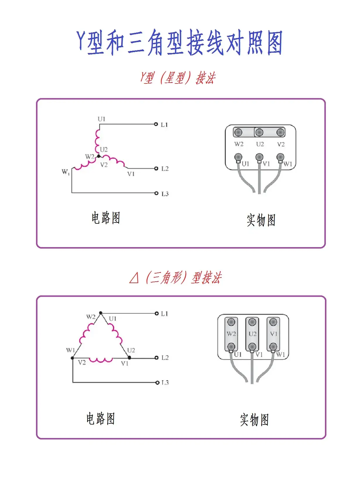三相三线制星形接法图片