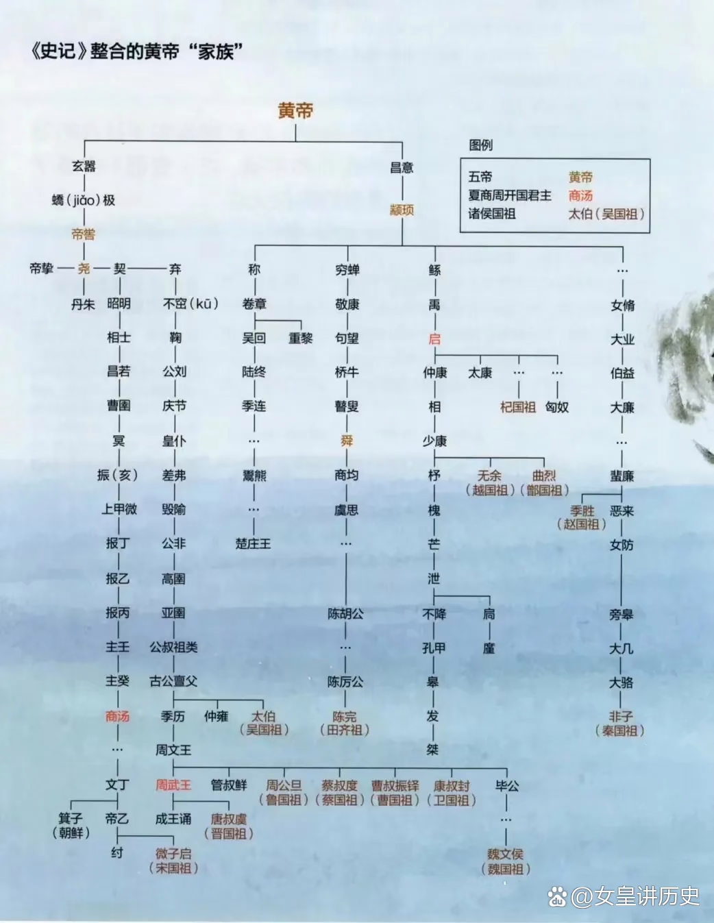 尧舜禹的关系图图片