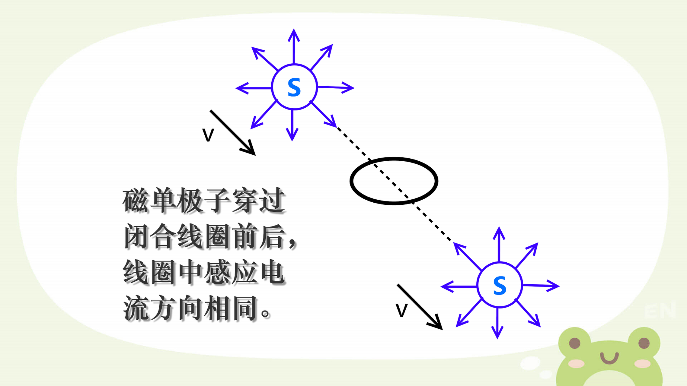 磁路是闭合路径吗=闭合磁路与开放磁路