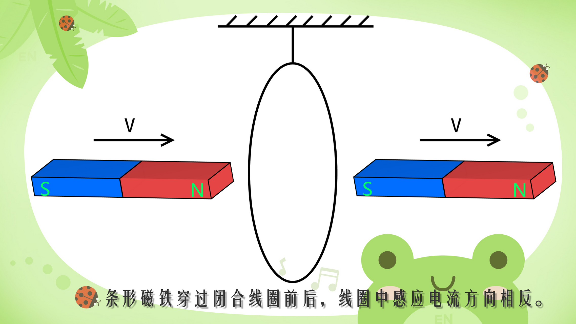 条形磁铁穿过闭合线圈,穿入前与穿出后,线圈中感应电流的方向相.