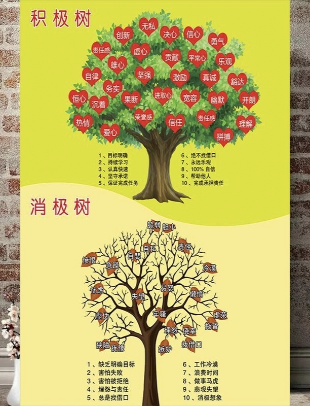 积极树,消极树