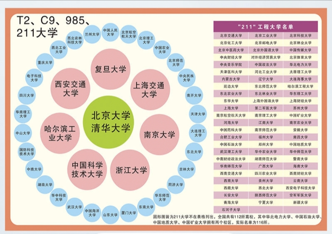 985艺术大学名单图片