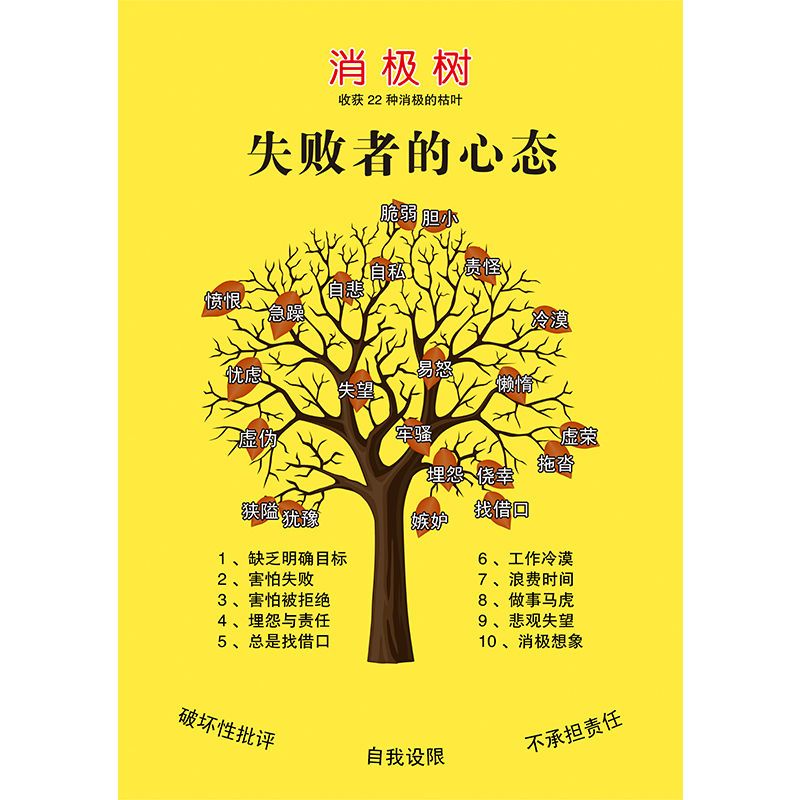 消极树——失败者的心态