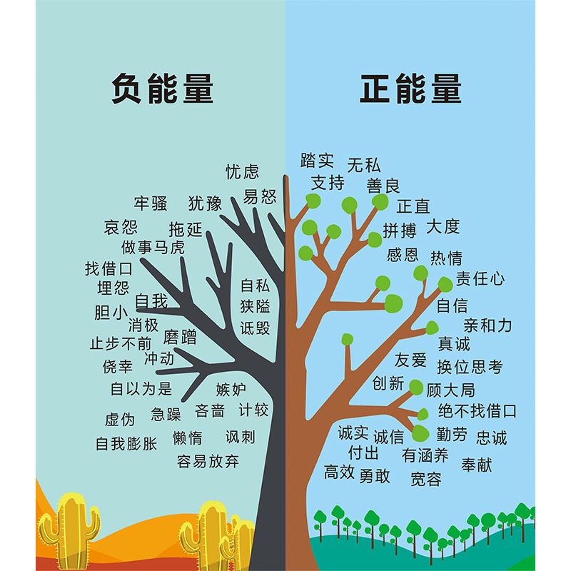 能量树