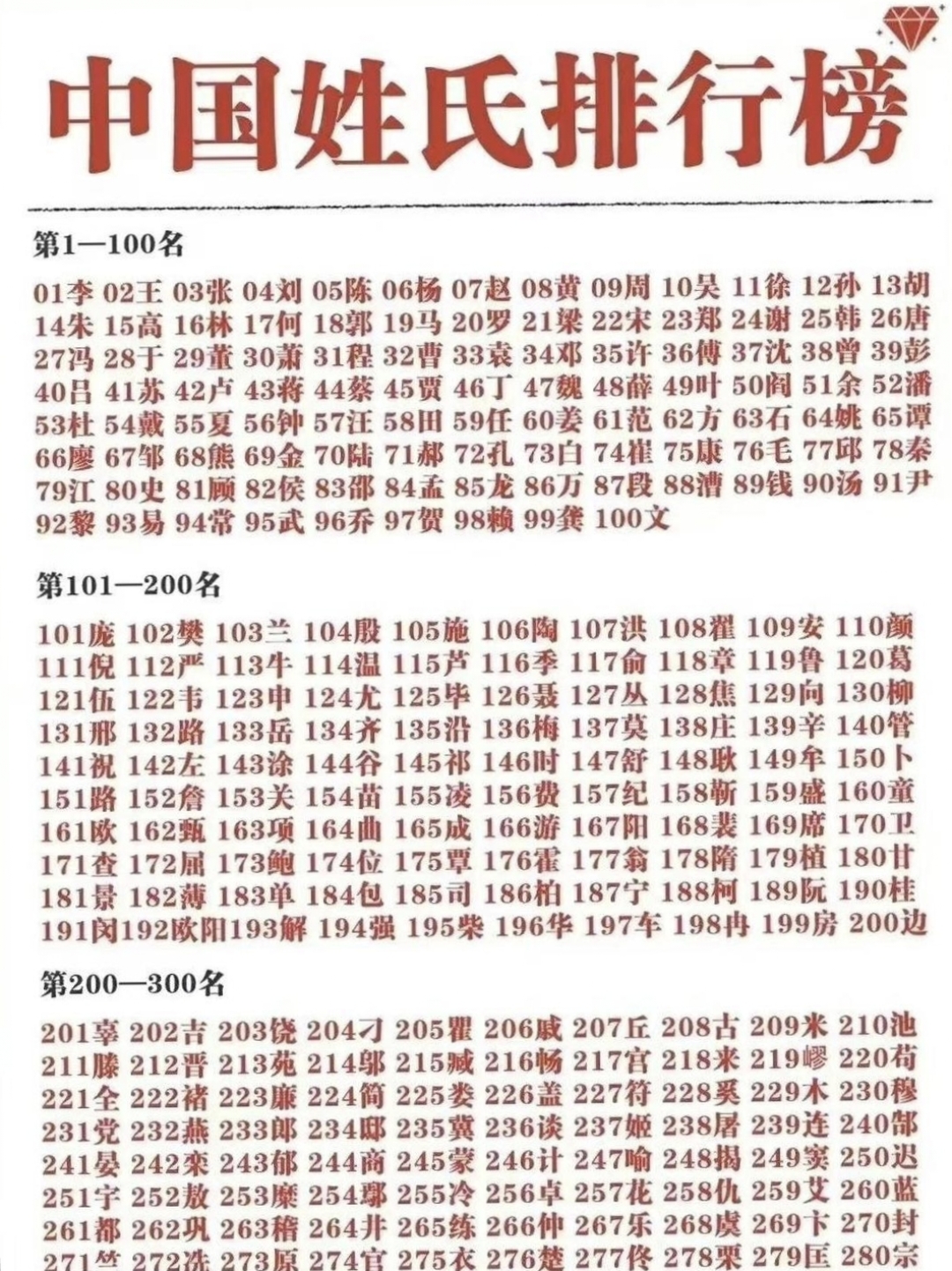 中国最稀有的100姓