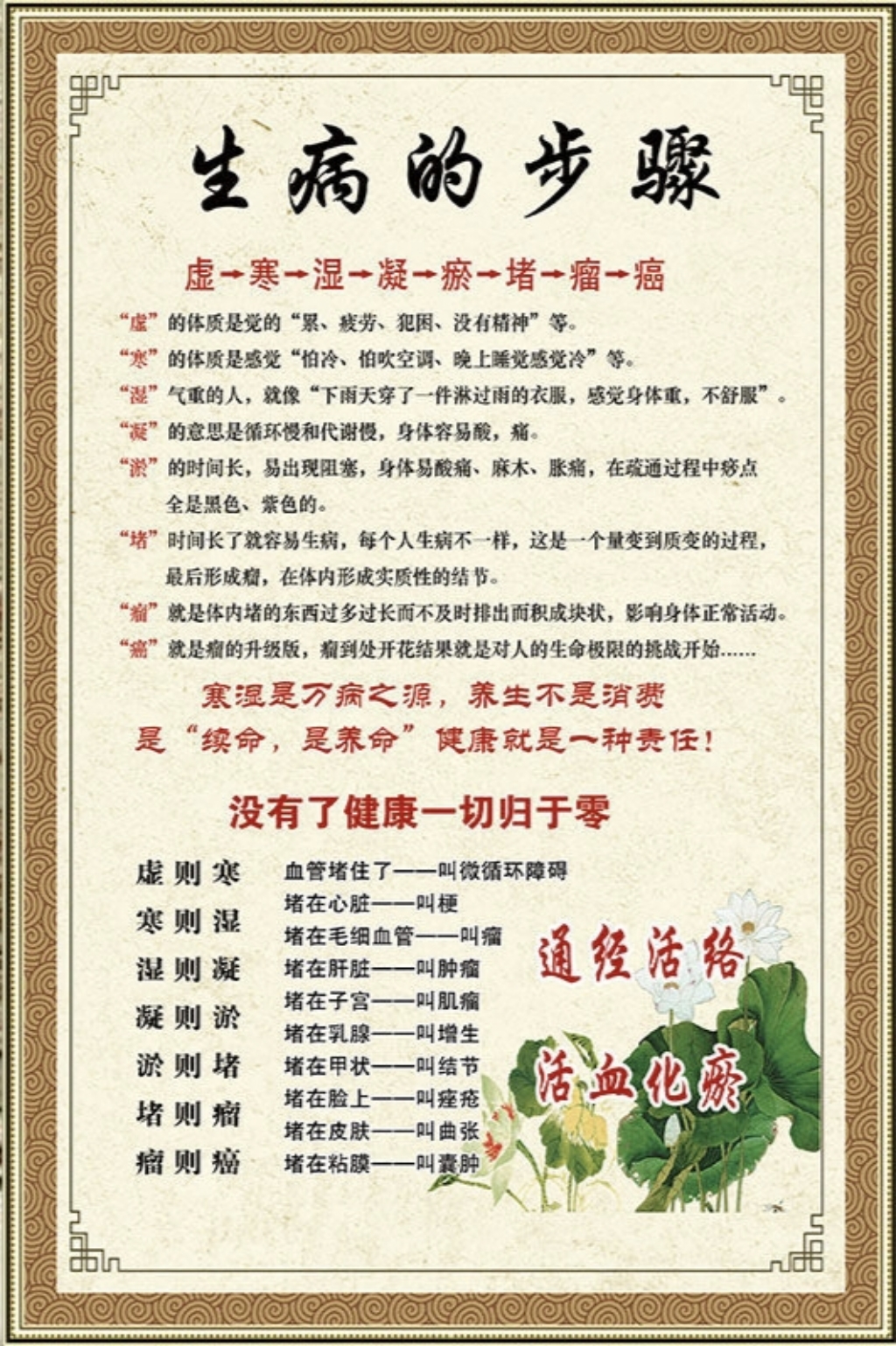 生病的步骤