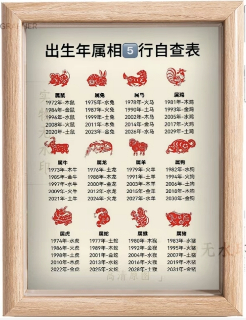 十二生肖手相运势查询表(十二生肖手相运势查询表图)