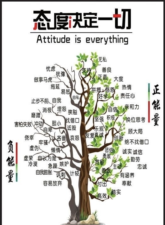 能量树