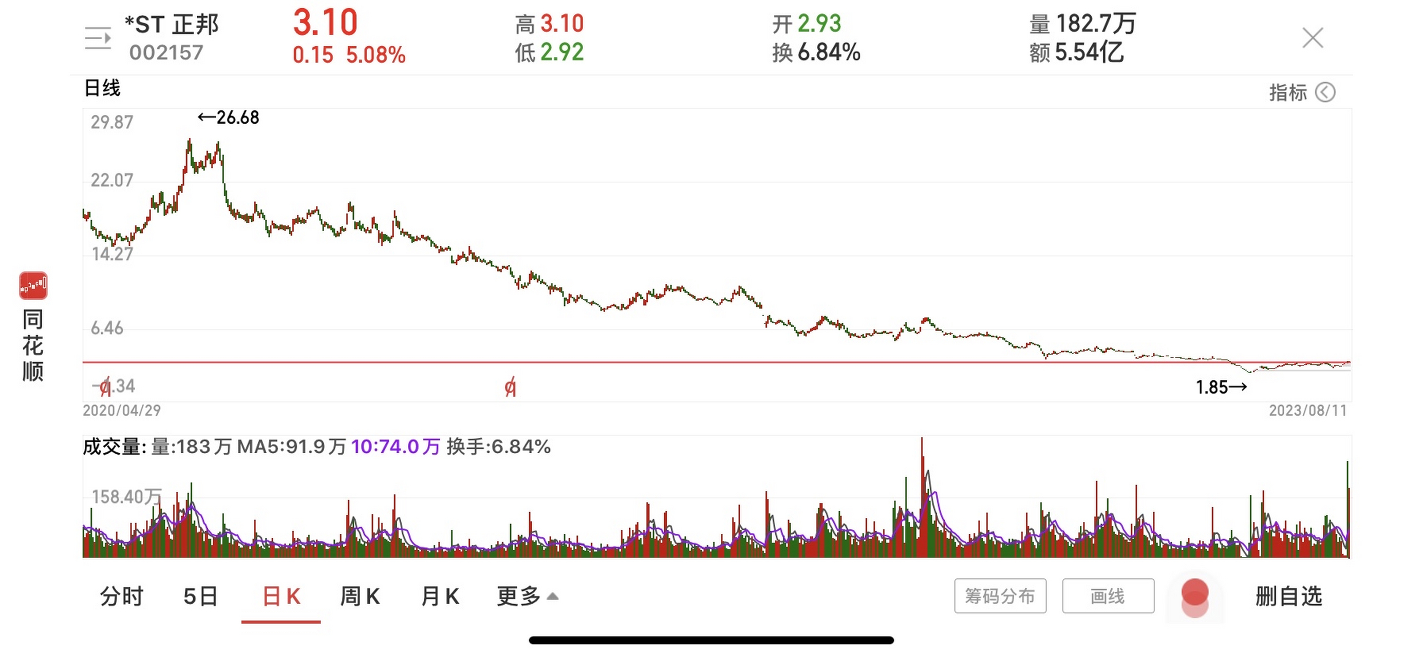 过左锋战法(狙击涨停板系列)  过左锋战法具有广普实用性,不仅仅在中