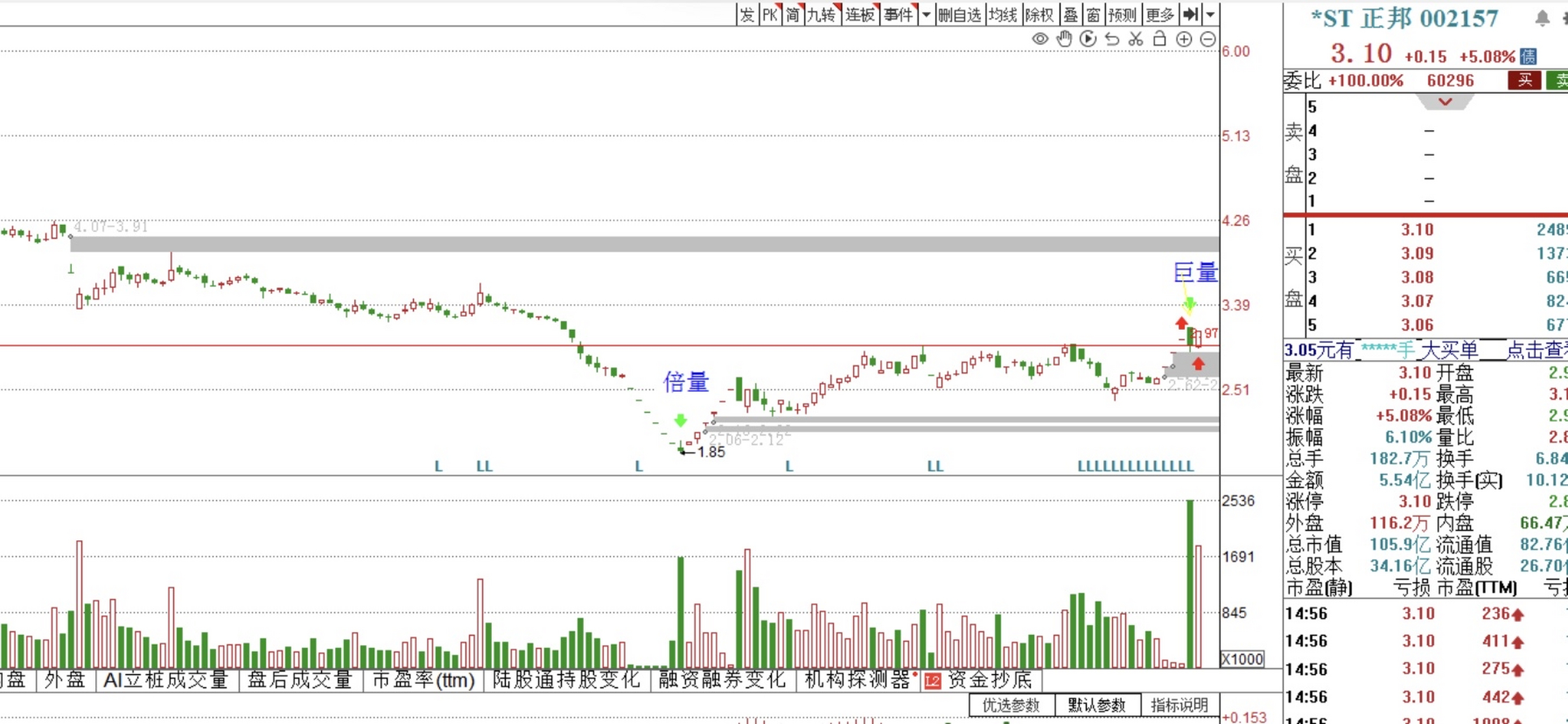 过左锋战法(狙击涨停板系列)  过左锋战法具有广普实用性,不仅仅在中