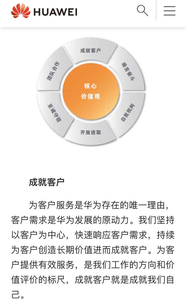 华为有六大核心价值观,这也是华为一切行事准则,所做的一切都围绕这六