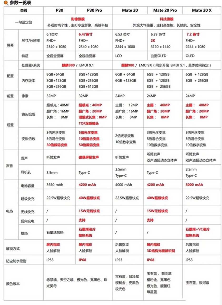 荣耀p30参数配置详细图片